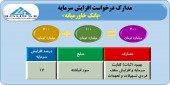 صدور مجوز افزایش سرمایه بانک خاورمیانه