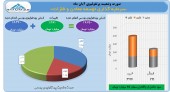 آبان پر سود برای سرمایه گذاری توسعه معادن و فلزات