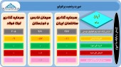 سهامداران این سرمایه گذاران در جریان تغییرات پرتفوی آن ها باشند