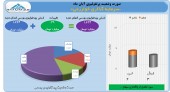 خوارزمی از آخرین تغییرات پرتفوی خود گفت