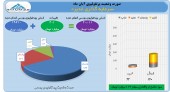 شناسایی سود سنگین از سرمایه گذاری غدیر در آبان ماه