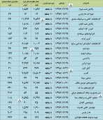 سهامداران این شرکت ها در جریان آخرین وضعیت فعالیت آن ها باشند