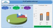 سرمایه گذاری صنعت و معدن از خرید و فروش های خود در آبان ماه گفت