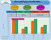 افزایش سرمایه جذاب وتوصا از سود انباشته مجوز گرفت