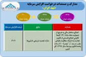 صدور مجوز افزایش سرمایه ٣١٩ درصدی شهد ایران