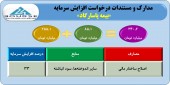 صدور مجوز برای افزایش سرمایه یک بیمه ای