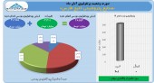 نگاهی به آخرین تغییرات سبد سهام پتروشیمی خلیج فارس