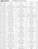 معرفی ۴٠ شرکت پربازده بازار سهام