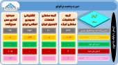 این سرمایه گذاران از آخرین تغییرات پرتفوی خود گفتند