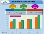 ایران کیش ۲۶۰میلیاردی می شود