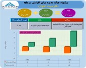 تصویب افزایش سرمایه ٢١٨۶ درصدی فارسیت اهواز