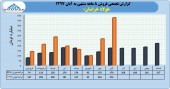 سهامداران فولاد خراسان در جریان عملکرد این شرکت باشند