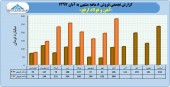ارفع در ٨ ماهه چه کرد؟