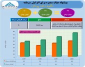افزایش سرمایه آتیه داده پرداز تصویب شد