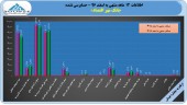 بانک مهر اقتصاد پرونده سال ٩۶ را با سود ١١٨ ریالی بست