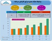 افزایش سرمایه شرکت شاهد به تصویب هیأت مدیره رسید