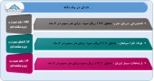 تغییر سود چند شرکت به دست حسابرس