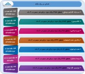 حسابرس سود این شرکت ها را تغییر داد
