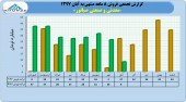 نگاهی به عملکرد ٨ ماهه صبانور
