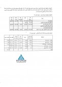 شفاف سازی  تراکتور سازی ایران در خصوص دارایی ها و بدهی های ارزی
