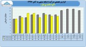 نگاهی به عملکرد آتیه داده پرداز