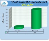 درآمد ٨ ماهه حفاری چقدر بود؟