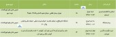 سهامداران این شرکت ها دعوت شدند