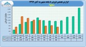 نگاهی به عملکرد ٨ ماهه سایپا