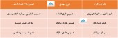 در این مجامع چه تصمیماتی اخذ شد؟