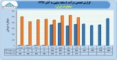 نگاهی به عملکرد مخابرات ایران
