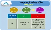 مجوز افزایش سرمایه سیمان ایلام  صادر شد