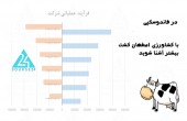 با کشاورزی اصفهان کشت آشنا شوید!