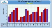 بهپاک در ١١ ماهه چقدر درآمد داشت؟