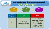 هیأت مدیره داروسازی جابرابن حیان افزایش سرمایه را تصویب کرد
