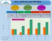 افزایش سرمایه سنگین لیزینگ ایران و شرق تصویب شد