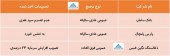 در این مجامع چه تصمیماتی اخذ شد؟
