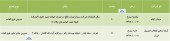 سهامداران این شرکت ها فراخوانده شدند