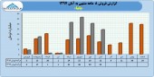 سهامداران باما در جریان عملکرد شرکت باشند