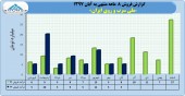 ملی سرب و روی در ٨ ماهه چقدر درآمد داشت؟