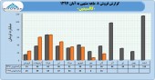 بررسی عملکرد ٨ ماهه کالسیمین