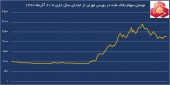 درباره رشد ۱۲۵ درصدی سهام بانک ملت از ابتدای امسال   