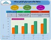 تصوب افزایش سرمایه در آهنگری تراکتور سازی