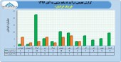سهامداران لیزینگ ایرانیان در جریان عملکرد این شرکت باشند