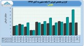 نگاهی به عملکرد ١١ ماهه گلتاش