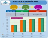افزایش سرمایه ۴۵ درصدی فولاد خوزستان تصویب شد
