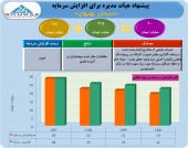سیمان بهبهان در تدارک افزایش سرمایه سنگین