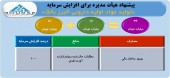 افزایش سرمایه البرز بالک قطعی شد