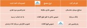 در این مجامع چه تصمیماتی اخذ شد؟