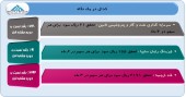 آخرین وضعیت عملکرد ٣ شرکت در یک نگاه