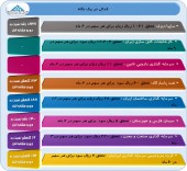 آخرین وضعیت عملکرد چند شرکت در یک قاب